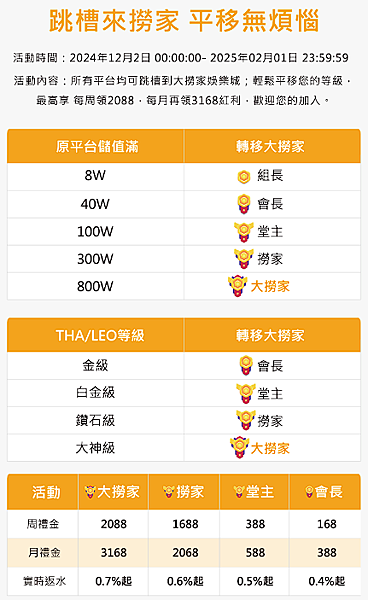 【台灣線上娛樂城】九州、LEO、THA會員輕鬆升級，娛樂城V