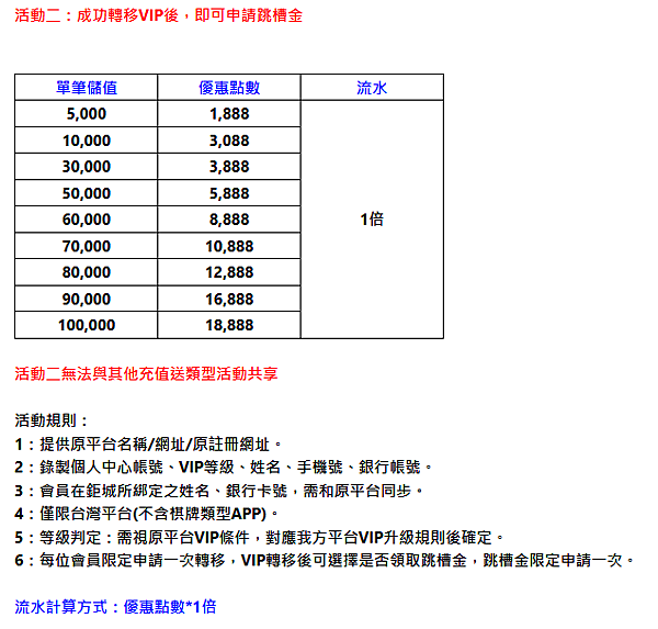 【台灣線上娛樂城】九州、LEO、THA會員輕鬆升級，娛樂城V