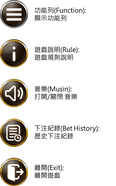 玩家必看!異星進化UPUP的獎金機制與玩法全解析 介面說明