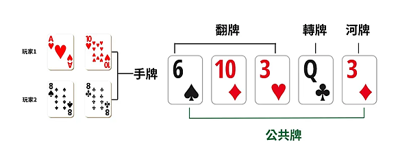 Texas-Holdem-poker.jpg Texas-Holdem-poker.jpg