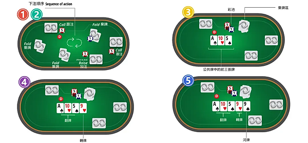 Texas-Holdem-stage1.jpg Texas-Holdem-stage1.jpg