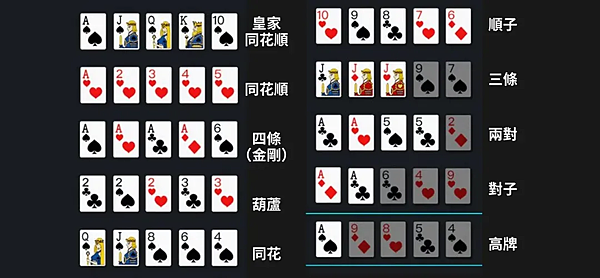 Texas-Holdem-poker-hand-type.jpg Texas-Holdem-poker-hand-type.jpg
