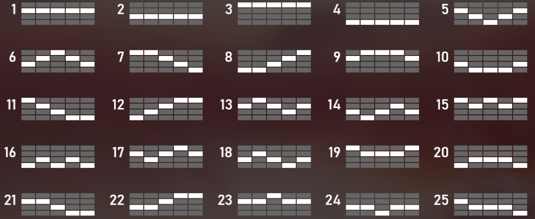 《武媚娘》老虎機賠付線